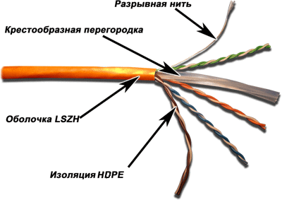

Витая пара UTP кат.6, 4 пары, CU, 0.57 мм, 305м., внутренний, одножильный, LSZH, оранжевый, Lanmaster (LAN-6EUTP-LSZH-OR)