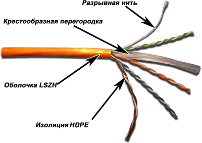 Витая пара UTP кат.6, 4 пары, CU, 0.57 мм, 305м., внутренний, одножильный, LSZH, оранжевый, Lanmaster (LAN-6EUTP-LSZH-OR)