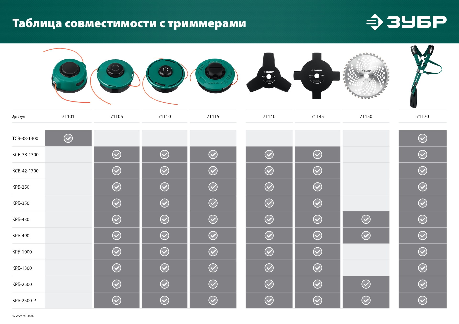 Диск для триммера ЗУБР НТТ-40, 25.5 см x 2.54 см, 1154752 купить по цене  710 руб в Новосибирске в интернет-магазине e2e4