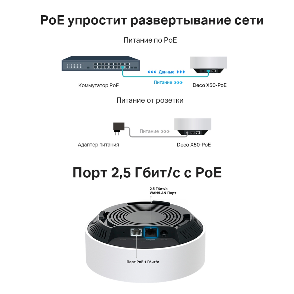 Mesh система TP-LINK Deco X50-PoE, до 2976 Мбит/с, комплект 3, 1182863  купить по цене 31900 руб в Ноябрьске в интернет-магазине e2e4