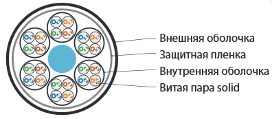 Витая пара UTP кат.5, 24 пары, CU, 1м., внутренний, одножильный, LSZH, серый, Hyperline (UUTP24W-C5-S24-IN-LSZH-GY) - фото 1