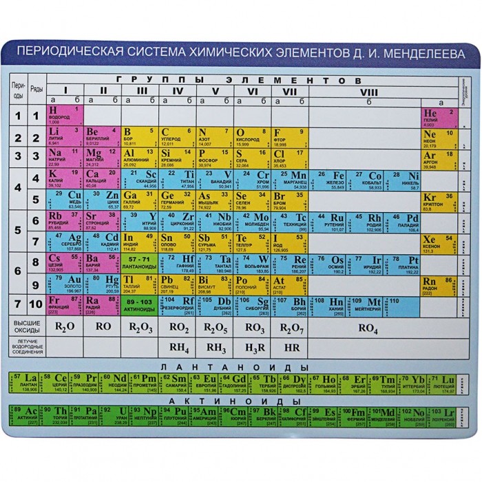 Коврик для мыши CBR Chemistry, 215x175x3мм, принт (CMP 023)