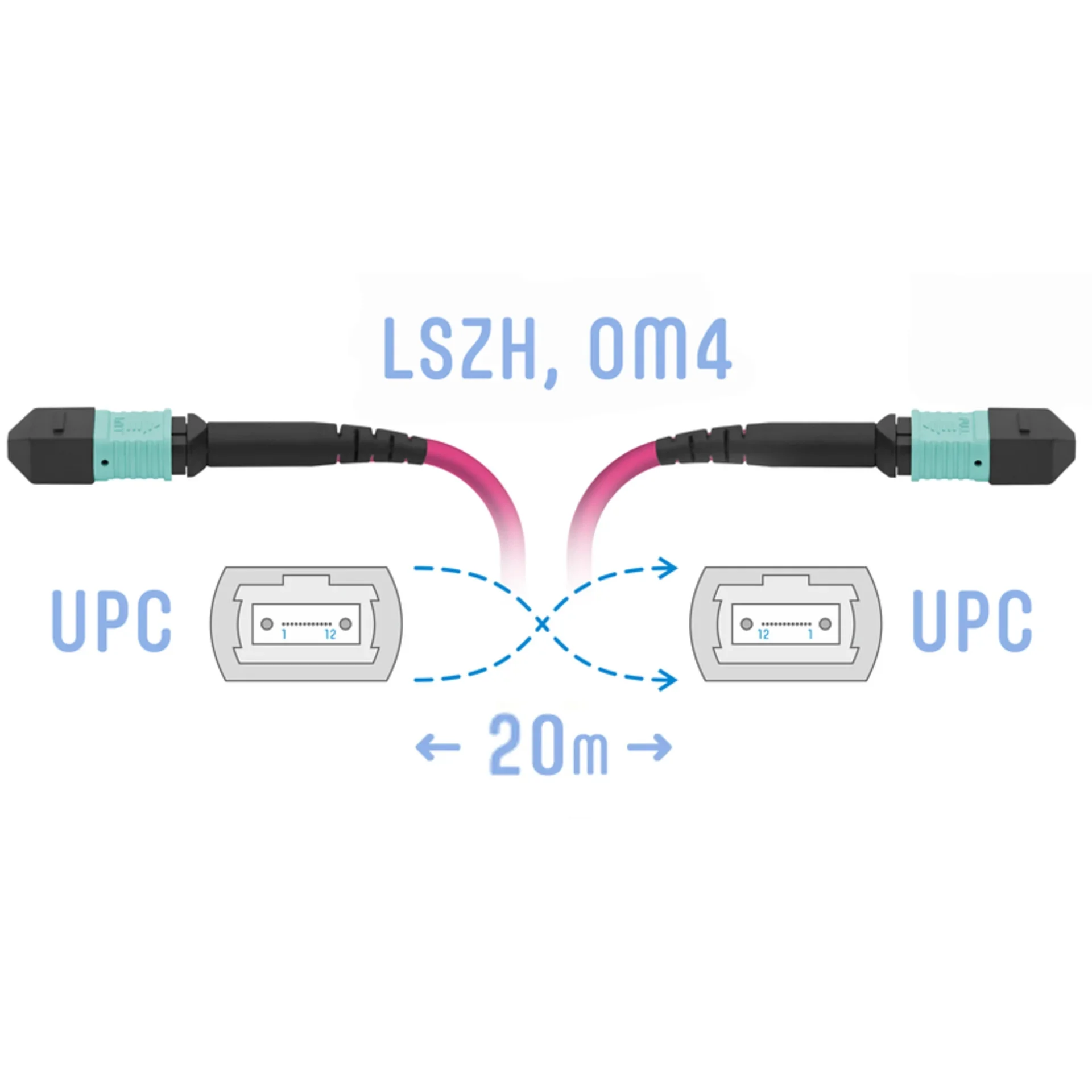 

Патч-корд оптический SNR SNR-PC-MPO/UPC-MPO/UPC-FF-MM4-12F-20m, MPO/UPC-MPO/UPC, многомодовый, 50/125, OM4, 12 волокон, 20 м, LSZH, пурпурный (SNR-PC-MPO/UPC-MPO/UPC-FF-MM4-12F-20m), Розовый, SNR-PC-MPO/UPC-MPO/UPC-FF-MM4-12F-20m