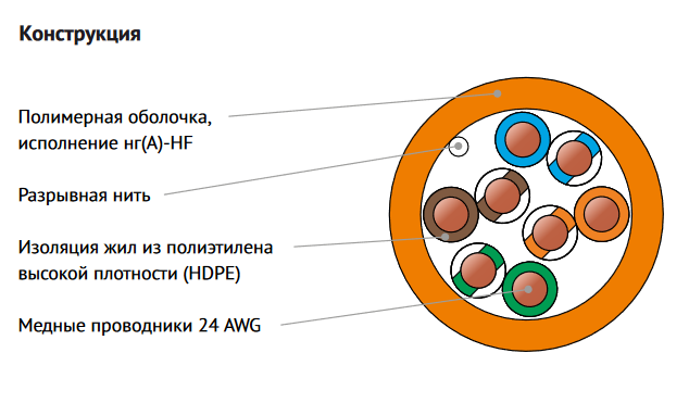 

Витая пара UTP кат.5e, 4 пары, CU, 0.5 мм, 305м., внутренний, одножильный, нг(А)-HF (LSZH), оранжевый, NIKOMAX (NMC 2100C-OR)
