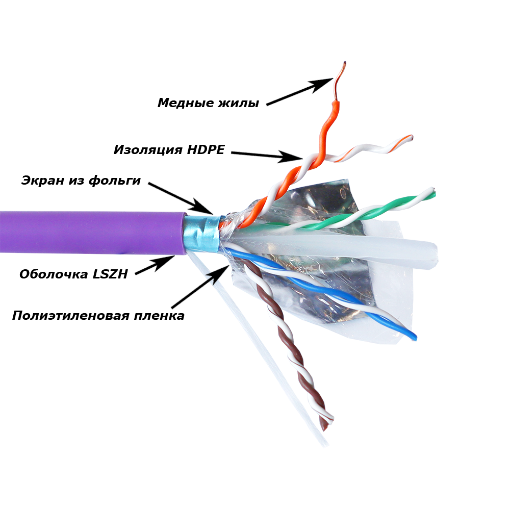 Витая пара UTP кат.6a, 4 пары, CU, 305м., внутренний, одножильный, LSZH, фиолетовый, Lanmaster (LAN-6AUMTP-HFLT)