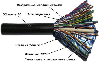

Витая пара FTP кат.5e, 25 пар, CU, 0.51 мм, 305м., внешний, одножильный, PE, черный, TWT TWT-5EFTP 25-XS-OUT (TWT-5EFTP 25-XS-OUT), TWT-5EFTP 25-XS-OUT
