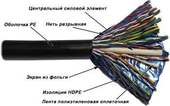 Витая пара FTP кат.5e, 25 пар, CU, 0.51 мм, 305м., внешний, одножильный, PE, черный, TWT TWT-5EFTP 25-XS-OUT (TWT-5EFTP 25-XS-OUT)