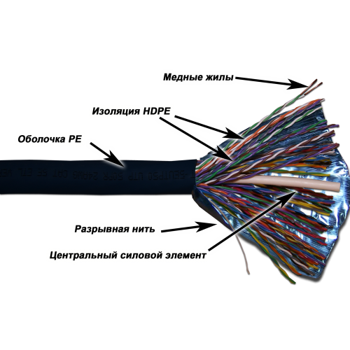 Витая пара FTP кат.5e, 50 пар, CU, 0.5 мм, 305м., внешний, одножильный, PE, черный, TWT TWT-5EFTP50-OUT (TWT-5EFTP50-OUT)