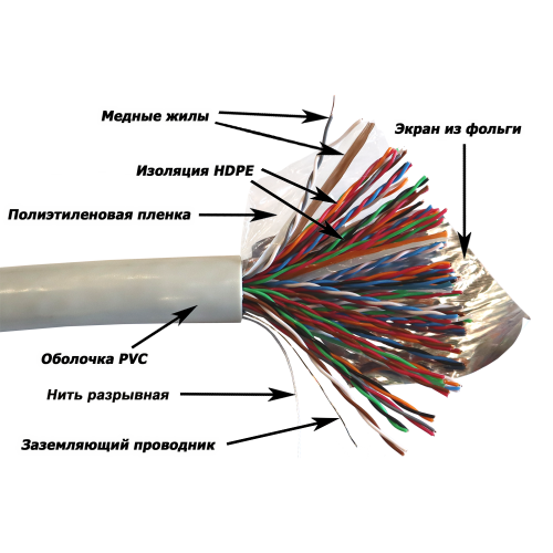 Витая пара FTP кат.5e, 50 пар, CU, 0.47 мм, 305м., внутренний, одножильный, PVC, серый, TWT TWT-5EFTP50-XS (TWT-5EFTP50-XS)