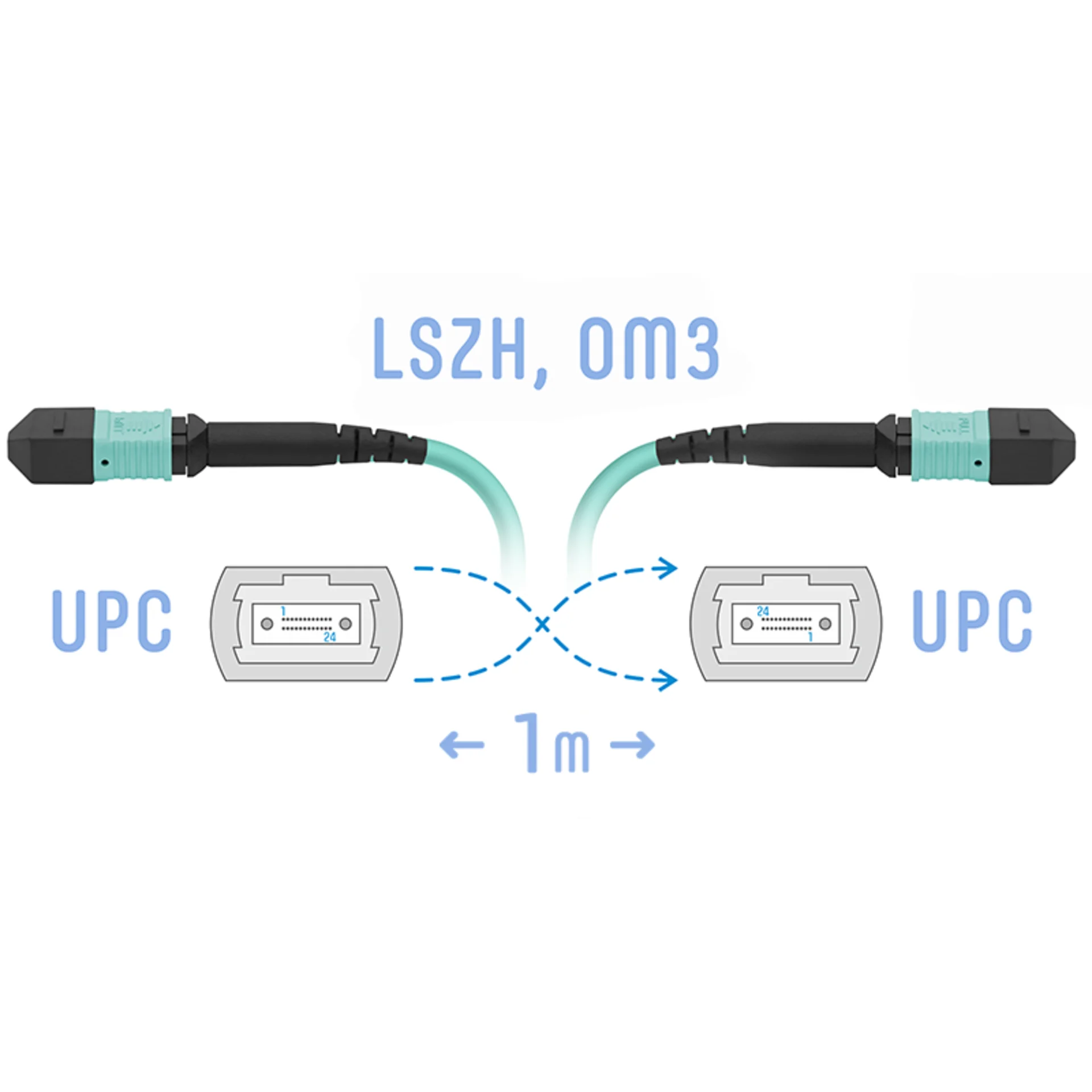

Патч-корд оптический SNR, MPO/UPC-MPO/UPC, многомодовый, 50/125, OM3, одинарный, 1 м, LSZH, бирюзовый (SNR-PC-MPO/UPC-MPO/UPC-FF-MM-8F-1m)