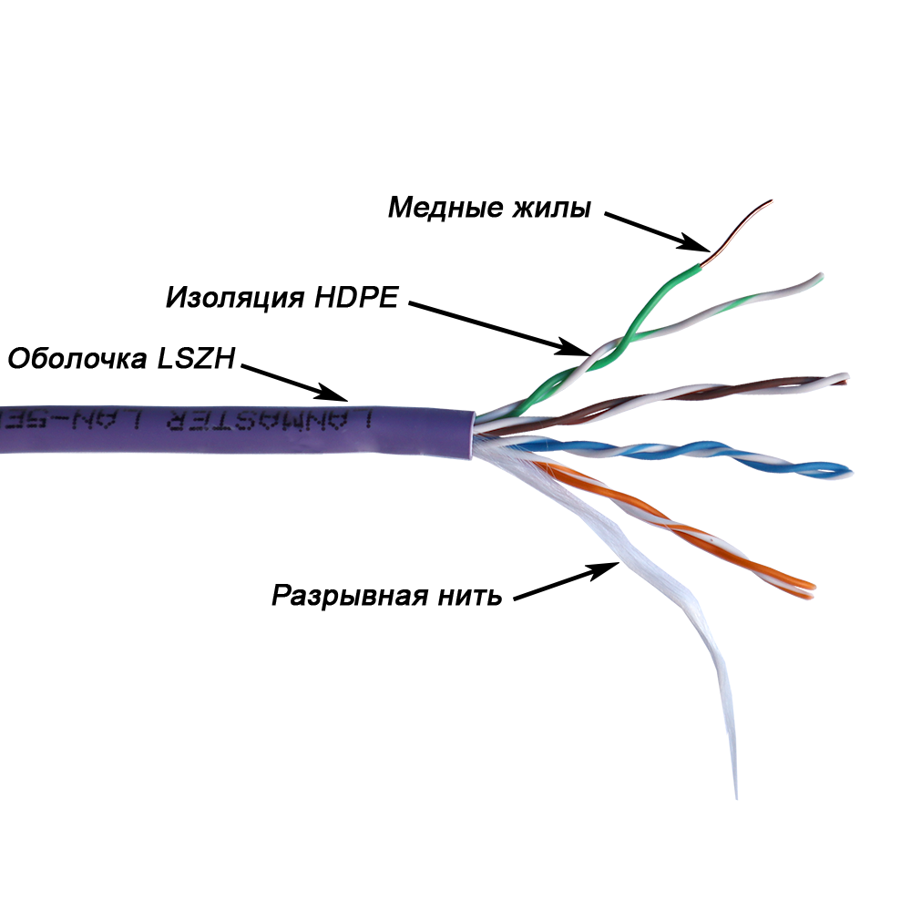 Витая пара Lanmaster UTP кат.5e 4 пары CU 305м. нг(А)-HFLTx (LAN-5EUTP-HFLT-OR)
