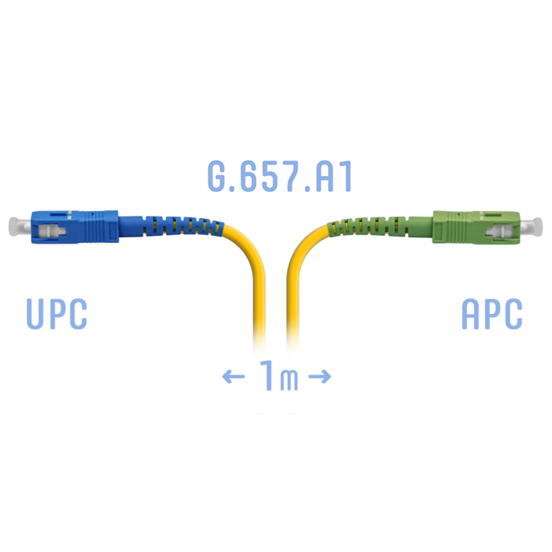Патч-корд оптический SNR одномодовый, одинарный, 1 м (BO-PC-SC/UPC-SC/APC-A-1m)