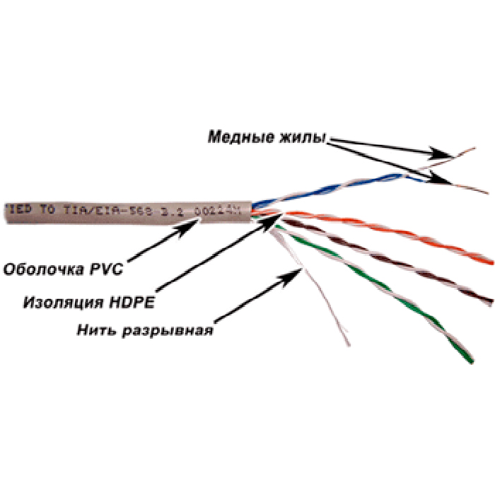 Витая пара UTP кат.5e, 4 пары, CU, 0.51 мм, 305м., внутренний, одножильный, серый, TWT (TWT-5EUTP)