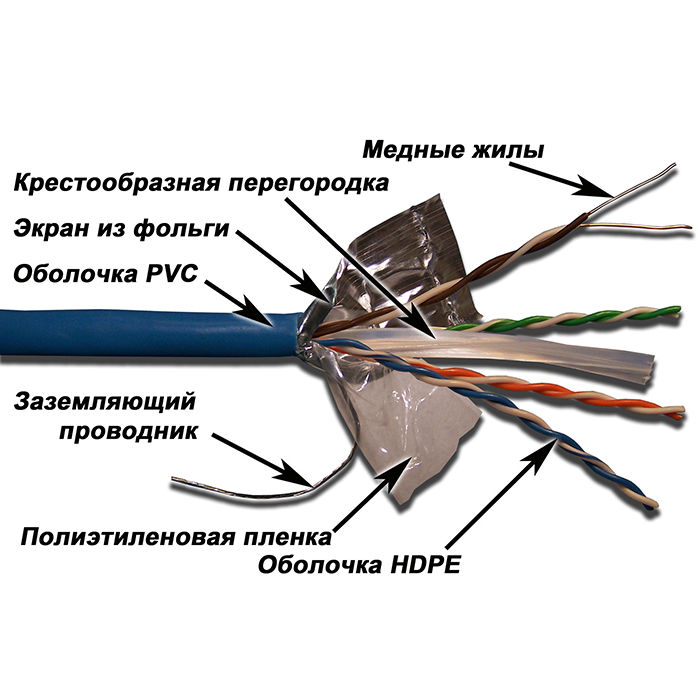 

Витая пара FTP кат.6, 4 пары, CU, 0.51 мм, 305м., внутренний, одножильный, синий, Lanmaster (LAN-6EFTP-BL)