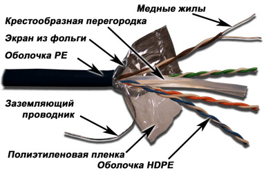 Витая пара FTP кат.6, 4 пары, CU, 305м., внешний, одножильный, черный, Lanmaster (LAN-6EFTP-WP-OUT)