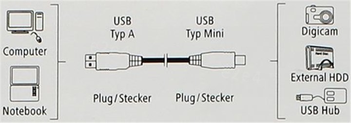 

Кабель USB 2.0 A(m)-miniUSB(BM), Hama, 1.8m, прозрачный (41533)