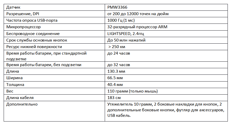 Частота опроса. Что такое частота опроса на мышке. Частота опроса сенсора. Мышь USB частота опроса протокол.