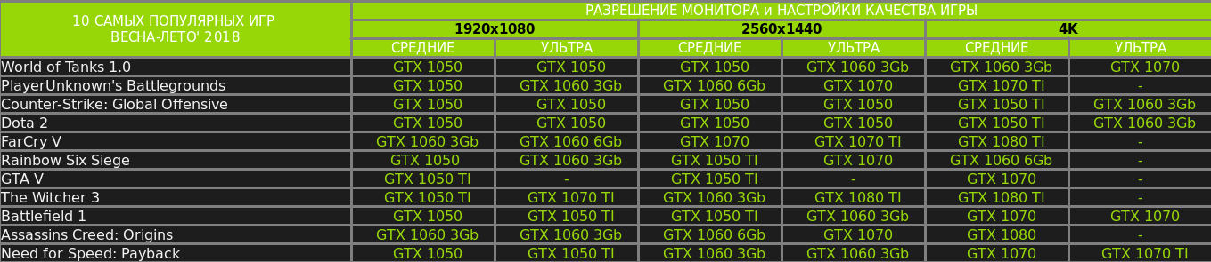 Лучшие видеокарты gtx 1050 ti