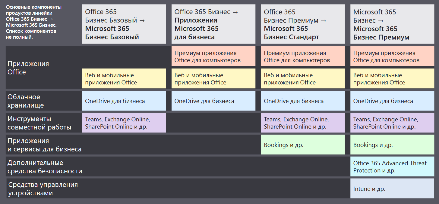 Microsoft 365 на русский