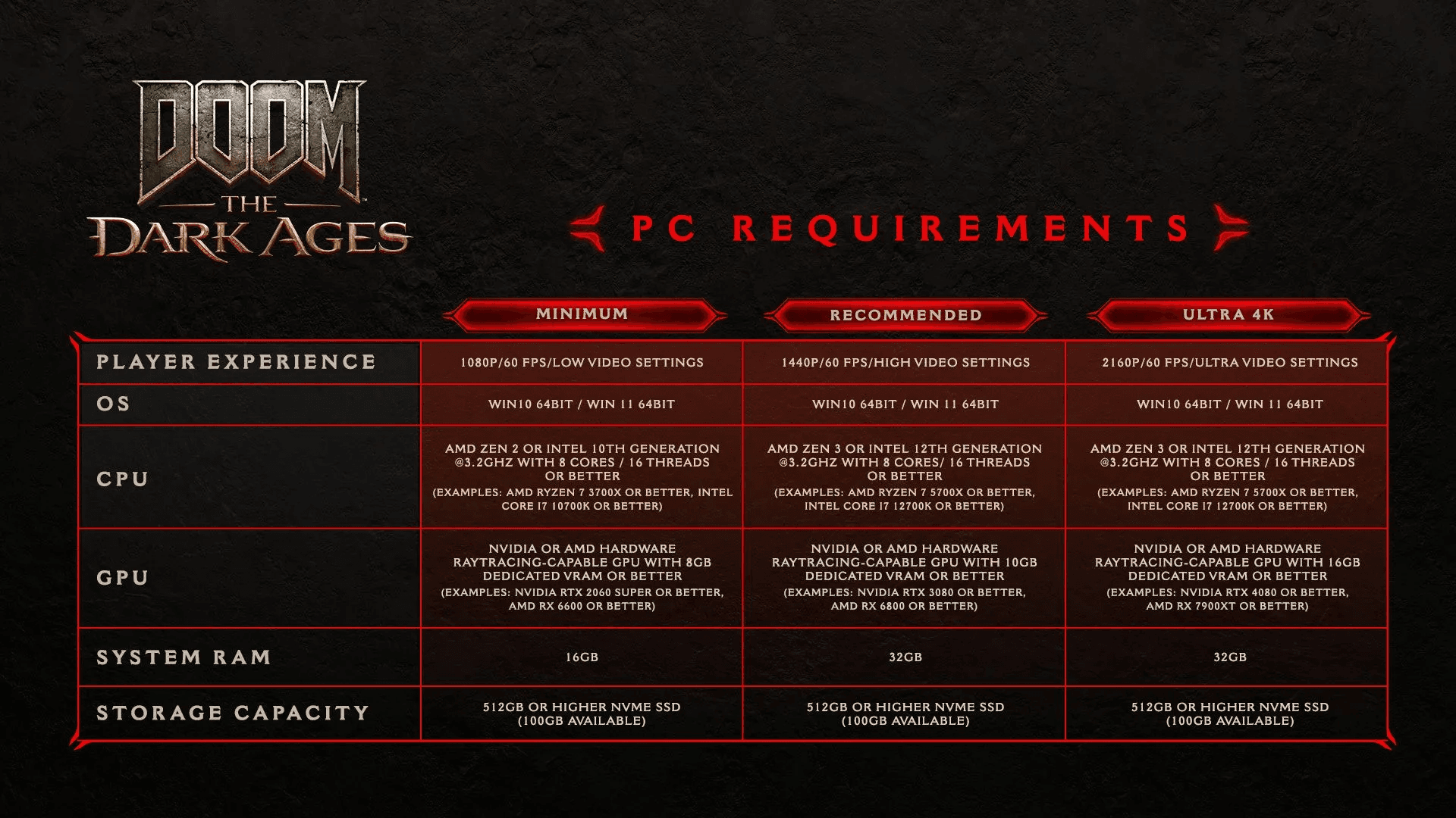 04-system-pc-Doom-The-Dark-Ages.png