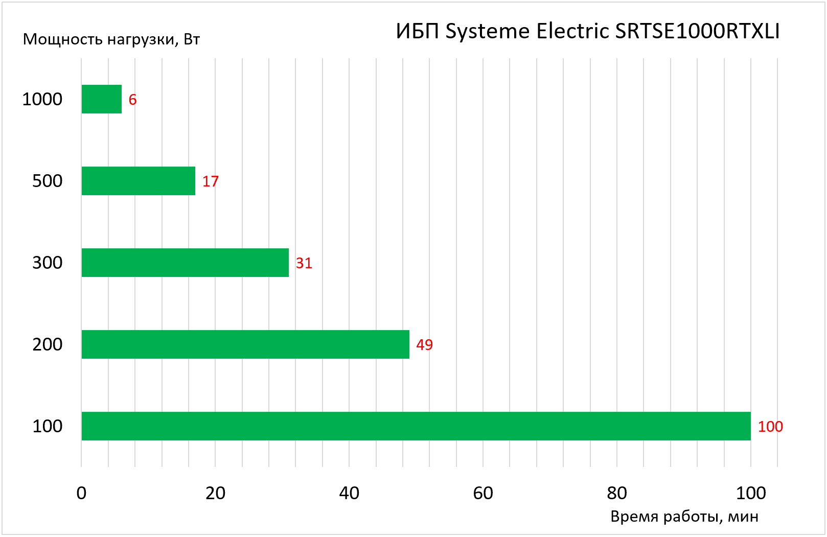 21. Время работы SysEl_итог.png