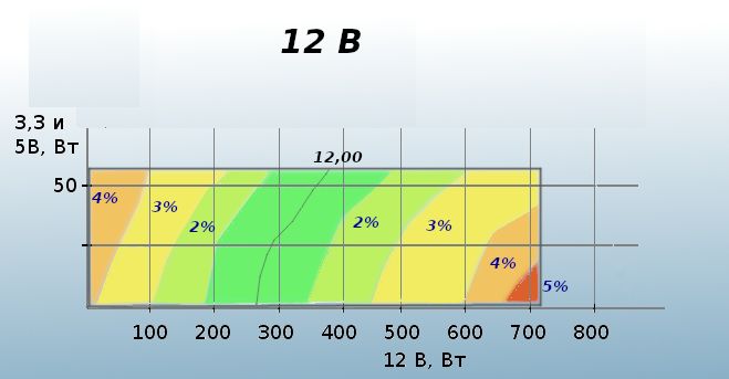 22-obzor-blokov-pitaniya-mastero-k700-i-k800.jpg