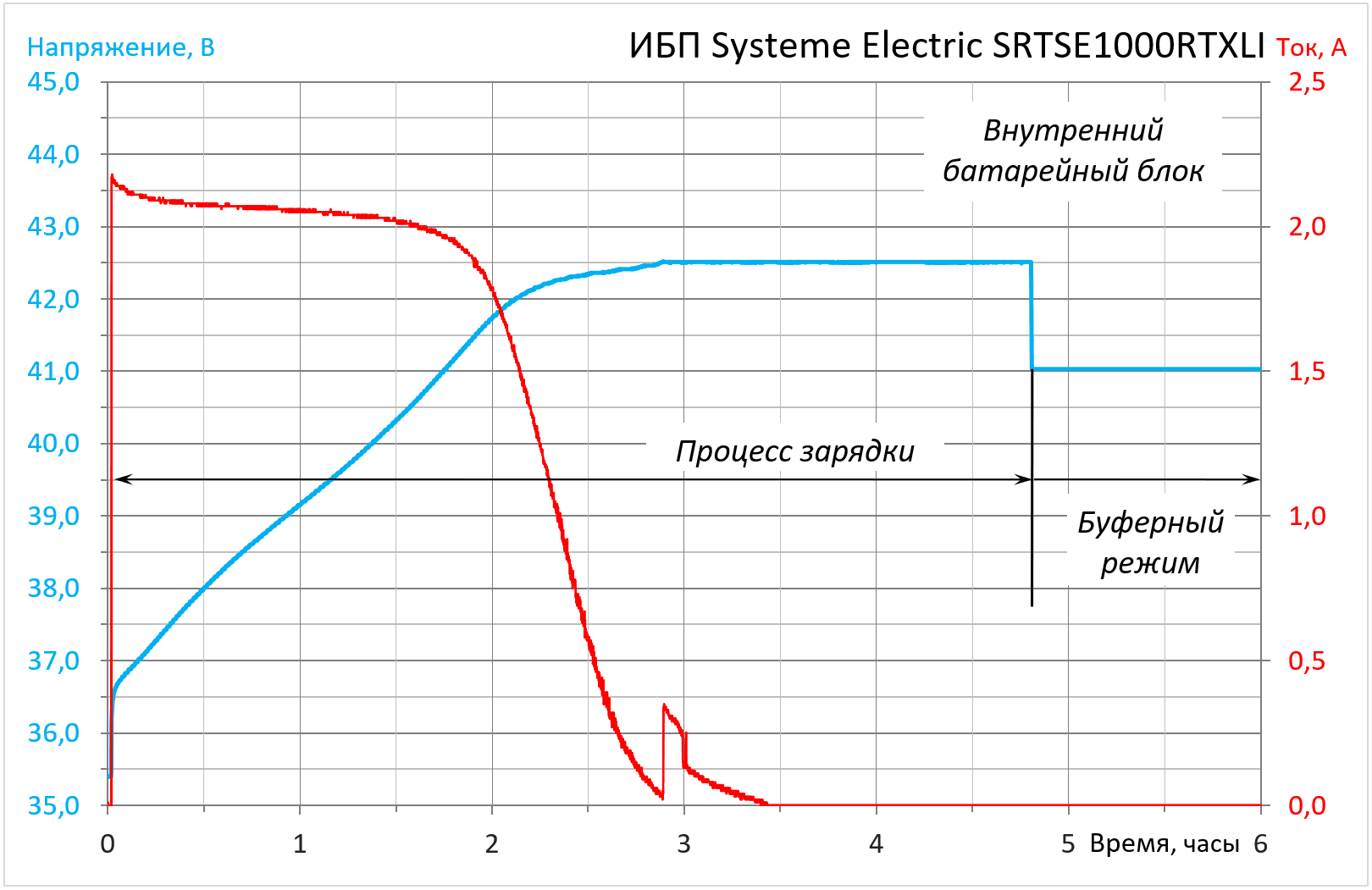 23. Алгоритм зарядки_SYS El_итог.png