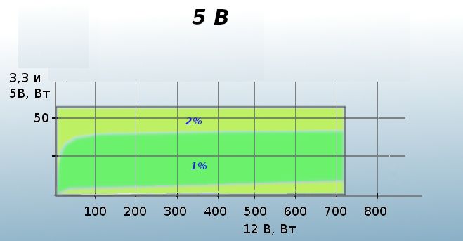23-obzor-blokov-pitaniya-mastero-k700-i-k800.jpg