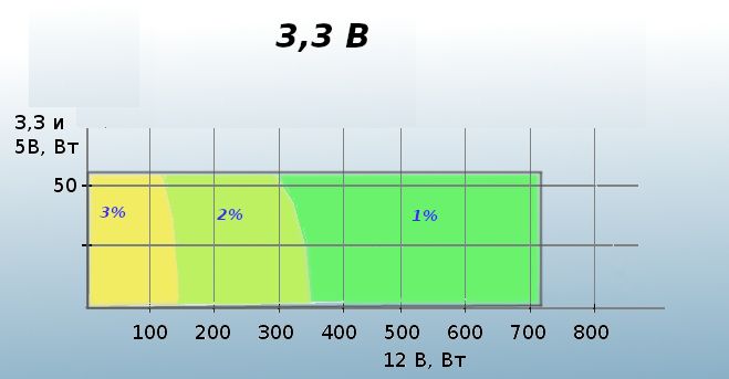 24-obzor-blokov-pitaniya-mastero-k700-i-k800.jpg