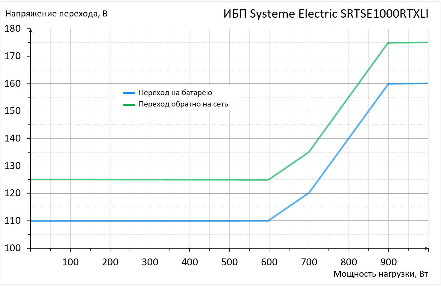 30. Напряжение перехода на бат_SYS El_итог.png