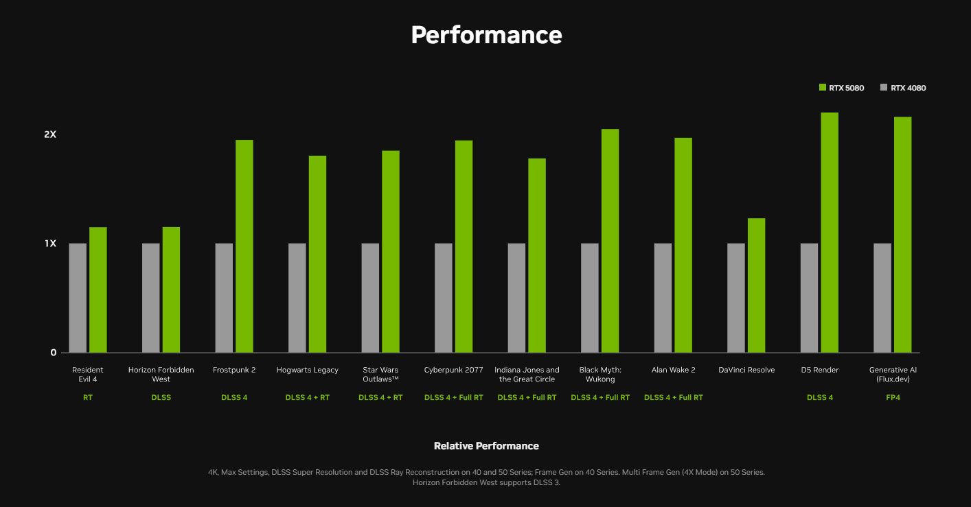 4-RTX-5080.jpg