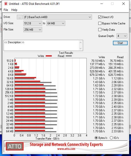 BaseTech-A400--NVME-1TB-ATTO.jpg