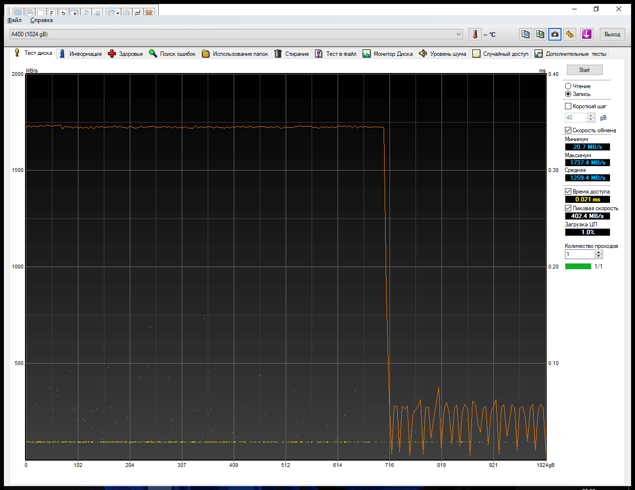 BaseTech-A400-NVME-1TB-HDTune.png