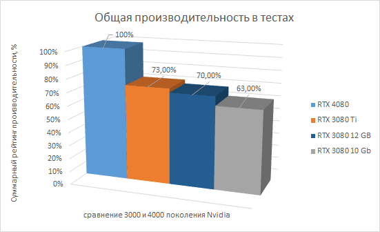 Gigabyte Nvidia RTX 4000 news 23-08-2023 (10).png