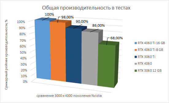 Gigabyte Nvidia RTX 4000 news 23-08-2023 (12).png