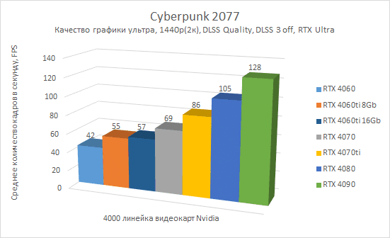 Gigabyte Nvidia RTX 4000 news 23-08-2023 (18).png