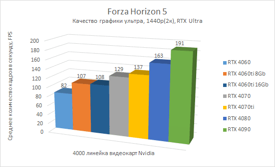 Gigabyte Nvidia RTX 4000 news 23-08-2023 (4).png
