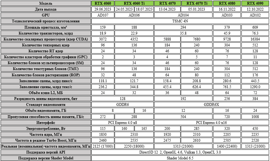 Gigabyte Nvidia RTX 4000 news 23-08-2023 (6).png