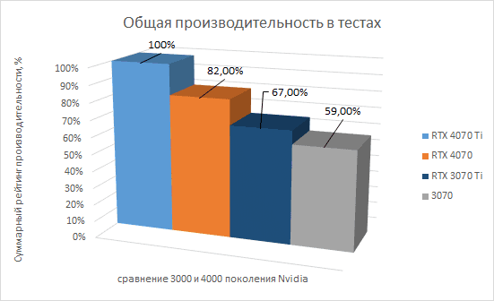 Gigabyte Nvidia RTX 4000 news 23-08-2023 (8 1).png