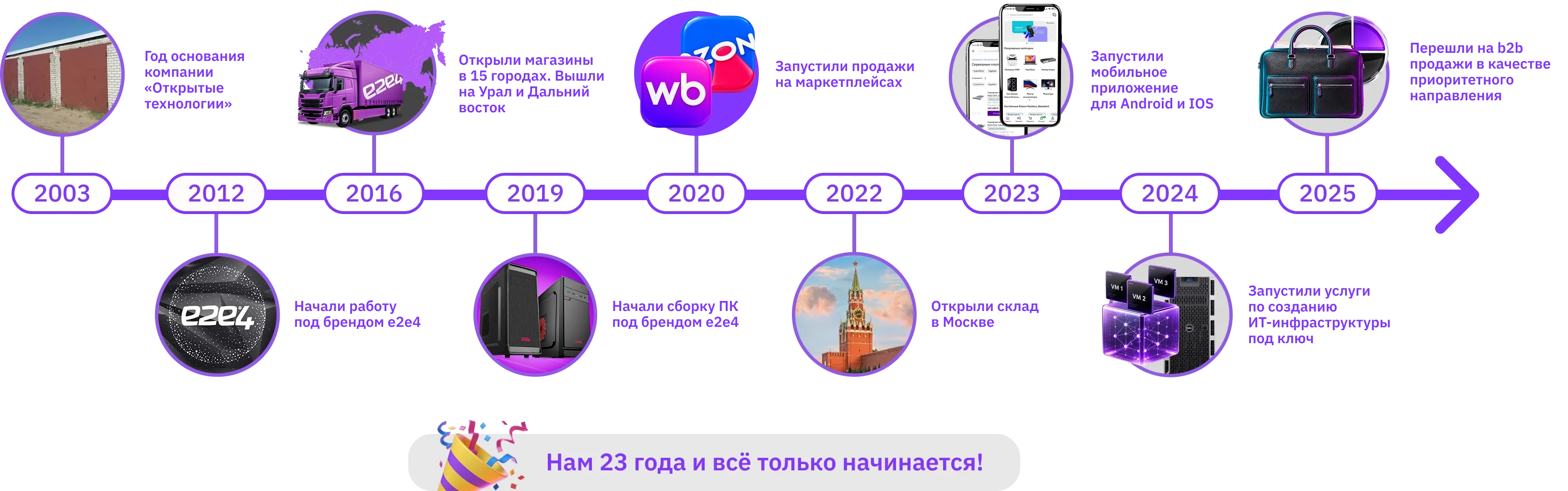 Инфографика_история.webp