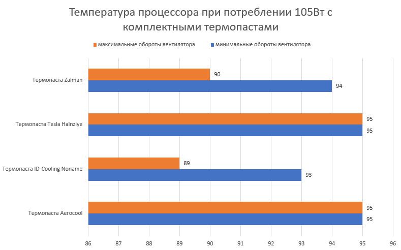 КТ температура.jpg