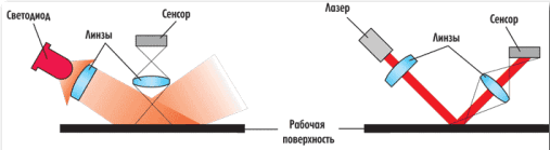 Kak vybrat igrovuyu mysh (5).png