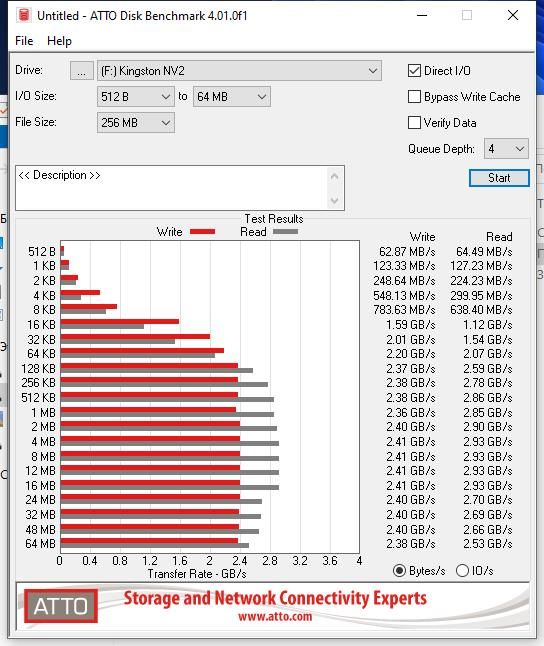 Kingston-NV2-NVME-1TB-ATTO.jpg