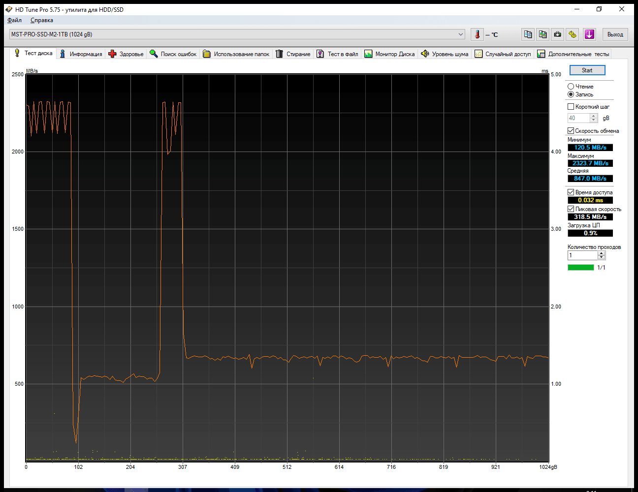 Mastero-PRO-NVME-1TB-HDTune.png