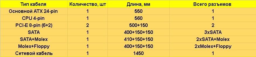 Obzor bloka pitaniya Mastero 80 Plus M600 news 14-03-2023 (21).jpg