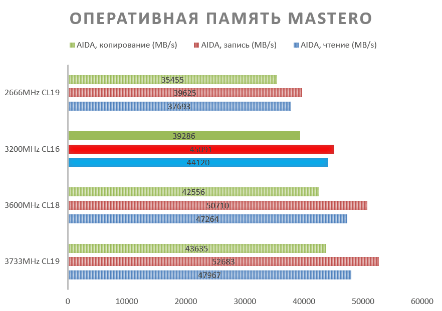 Obzor komplekta igrovoj operativnoj pamyati Mastero DDR4 2×8 GB (2).png