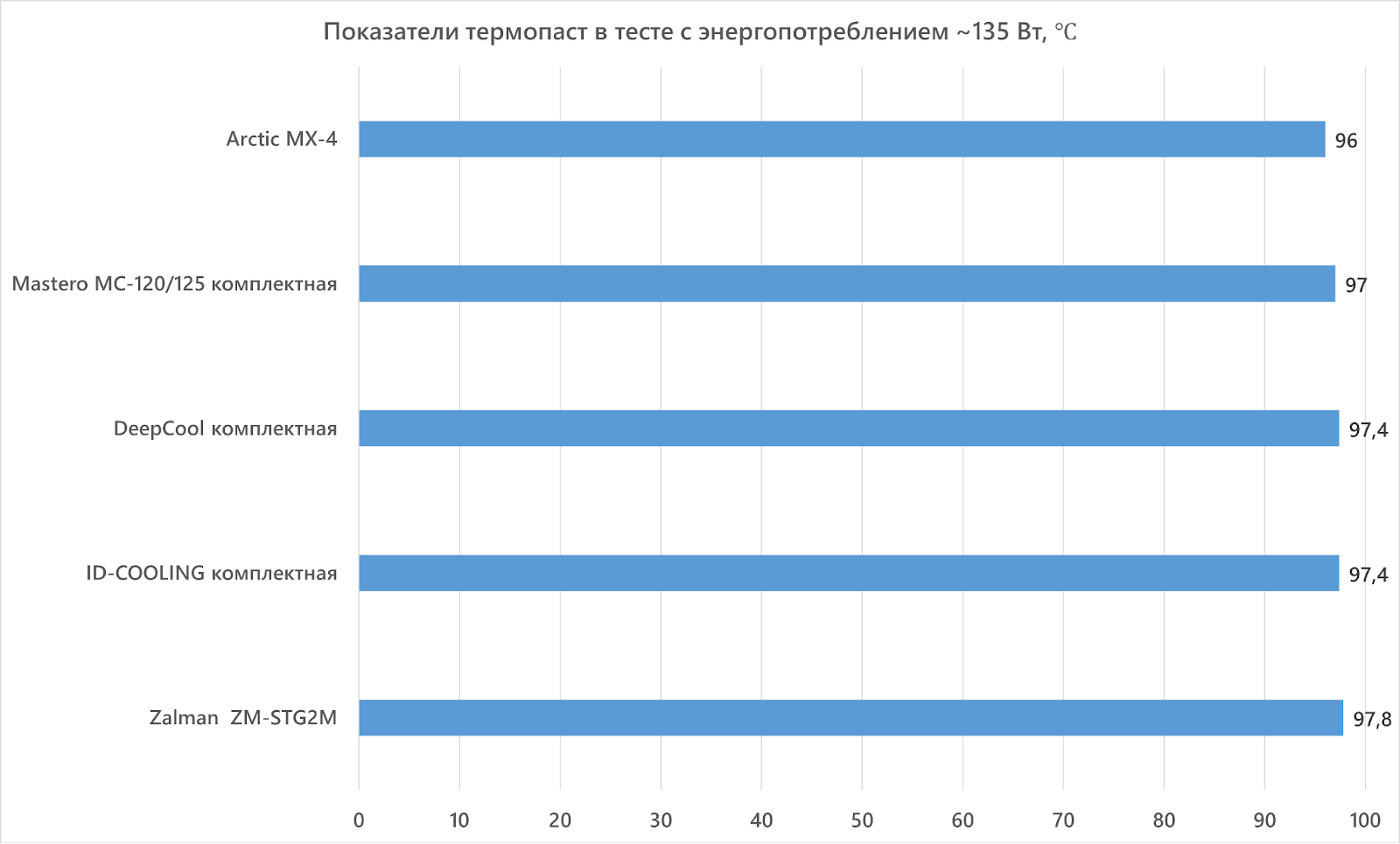 Obzor kulerov Mastero (13).png