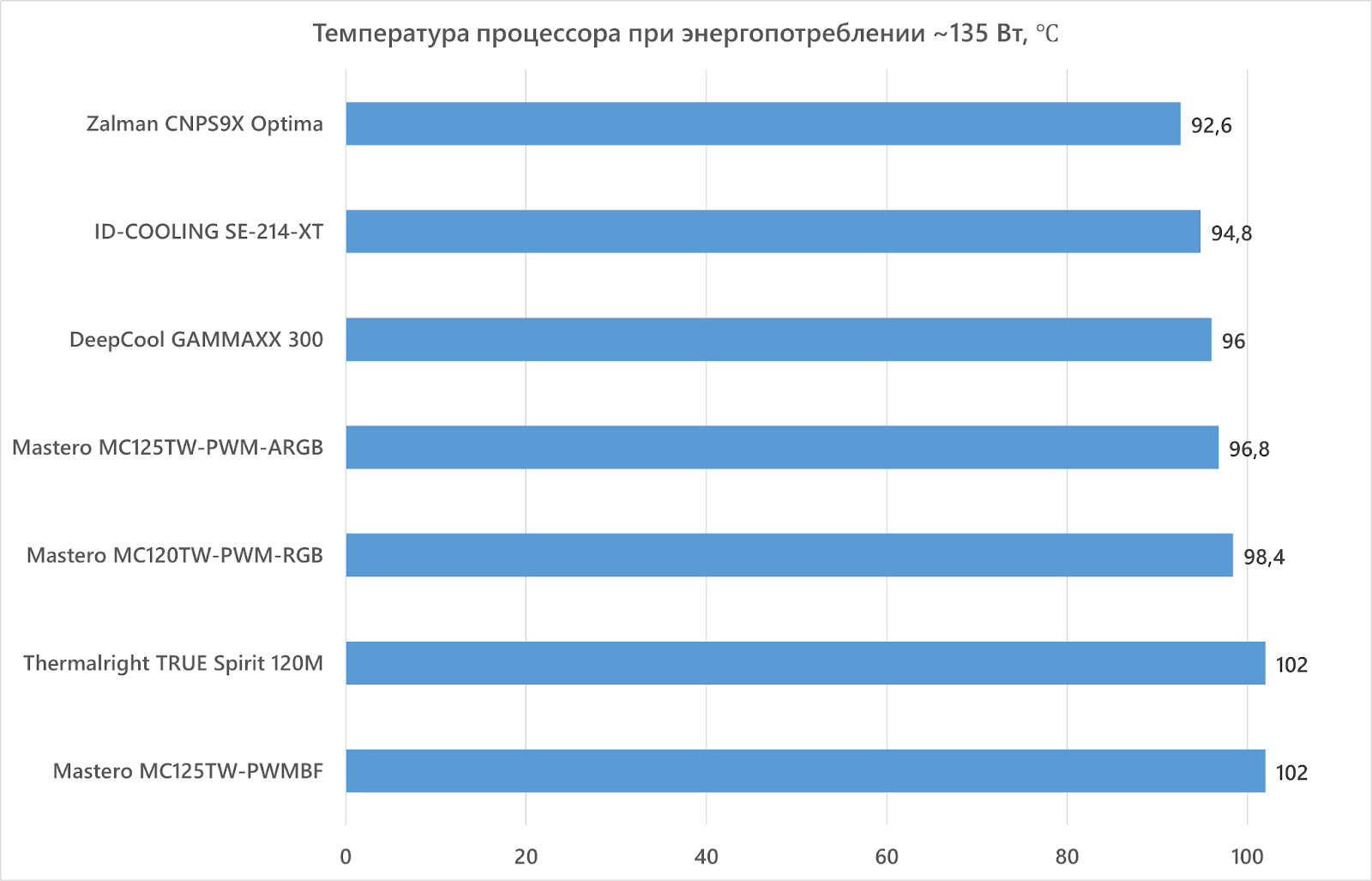 Obzor kulerov Mastero (20).png