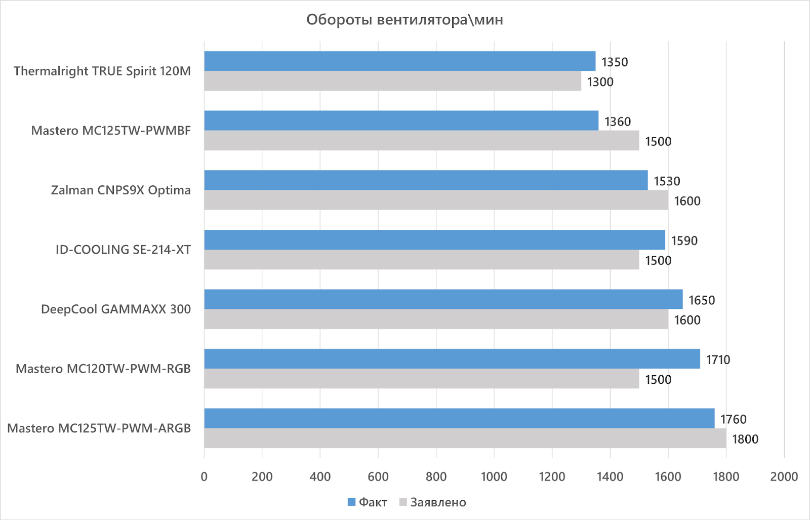 Obzor kulerov Mastero (6).png