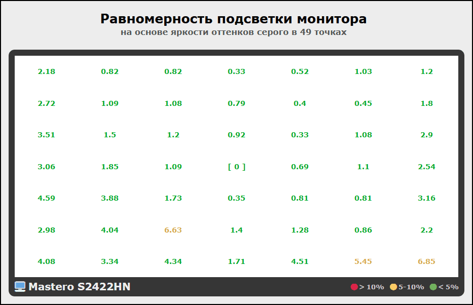 Obzor monitora Mastero S2422HN - (8).png